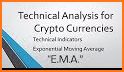 Easy EMA Cross (5,20) - Forex & Cryptocurrencies related image
