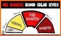 diabetes blood sugar test signs glucose type 1, 2 related image