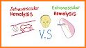 All Medical Mnemonics (Colored & Illustrative) related image