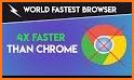 Fast Web Browser related image