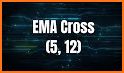 Easy EMA Cross (5,12) related image