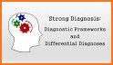 Symptom to Diagnosis An Evidence Based Guide 4/E related image