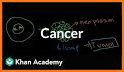 Cancer & Oncology Nursing Exam Prerp- Notes & Q&A related image