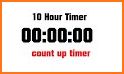 Stopwatch Timer related image