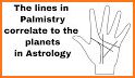 Free Horoscope Plus - Astro Palmistry & Zodiac related image