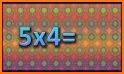 Math: mental math games, multiplication table related image