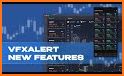 VfxAlert - tools for traders and investors related image