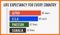 Life Expectancy Calculator related image