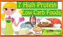 High Protein Diet Sources Food related image