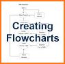 Internal Medicine On Call - Interactive Flowcharts related image