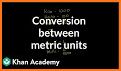 Metric Conversions related image