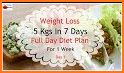 Diet Plan For Weight Loss - GM Diet Plan for Women related image