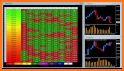 Indices Heatwave : Stock market index trading tool related image