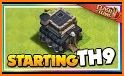 Guide for COC related image