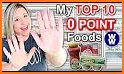WWPoint Food Points related image
