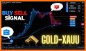 Forex Signals Live Buy Sell related image