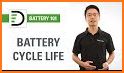 Battery Cycle related image