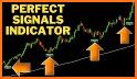 Signals Master - Strategies & Analysis related image