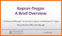 Kepner-Tregoe Cards related image