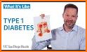 Learn Diabetes related image