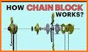 Chain Blocks related image