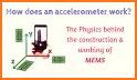 MRE Acceleration Meter Pro related image