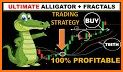 Easy Alligator (13, 8, 5) related image