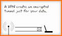 AUAS VPN Proxy & WiFi Security, Online Privacy related image