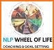 NLP Assessment Tool related image