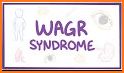 Wagr related image