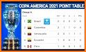 Copa America 2021 Schedule Team Squad Point Table related image