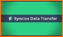 SynciOS Data Transfer & Manager related image