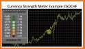 Currency Strength Meter Forex trading tool traders related image