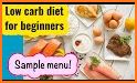 Low Carb Diet Recipes & Meal Plan for Weight Loss related image