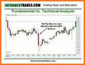 ST Technical Analysis related image