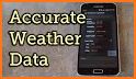 Real-time Weather & Temperature Widget related image