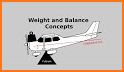 FlightBalance - Weight and Balance related image