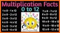 Multiplication tables(Premium). related image