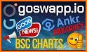 GoSwapp - BSC Charts And Uniswap Tools related image