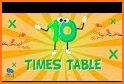 Math Tables by EasyPeasy.ac related image