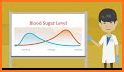 Blood Pressure & Sugar Log related image