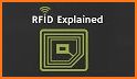RFID Reader related image