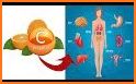 vitamin deficiency in your body related image