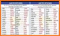 Antonyms English related image