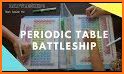 Periodic Table - Game related image