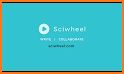 Sciwheel related image