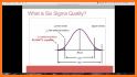 Six Sigma Defect Converter related image