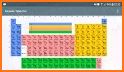 Periodic Table Pro: Chemical Elements & Properties related image