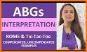 ABGs NOW! related image