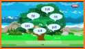 CVC Learn Spelling 3 Three Letter Words related image